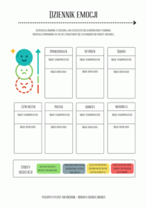 Dorota Maria Sikora - Terapeutyczny Niezbędnik część 1-76 Terapeutyczny Niezbędnik 15