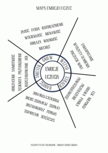 Dorota Maria Sikora - Terapeutyczny Niezbędnik część 2-07 Terapeutyczny Niezbędnik 16