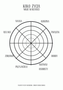 Dorota Maria Sikora - Terapeutyczny Niezbędnik część 2-53 Terapeutyczny Niezbędnik 23