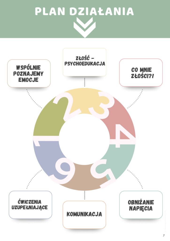 Radzę sobie ze złością - plan działania